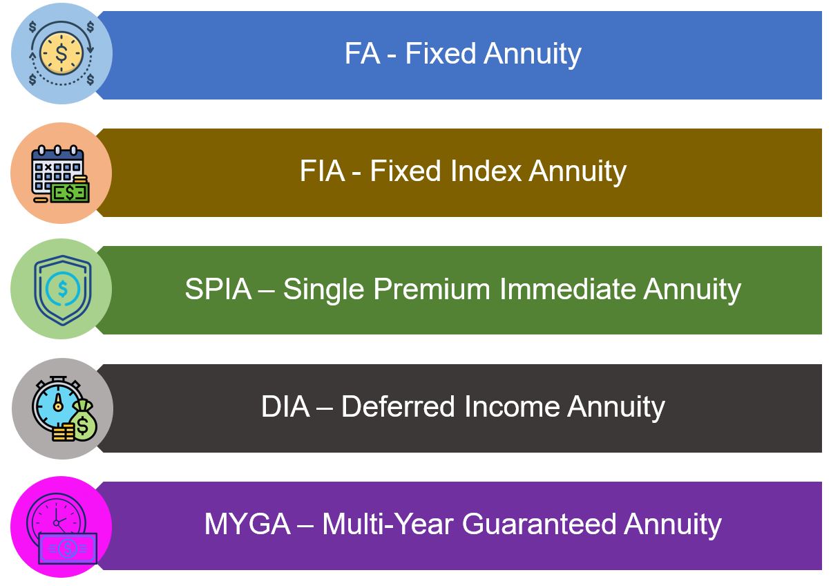 Annuities