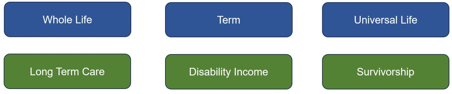 insurance products