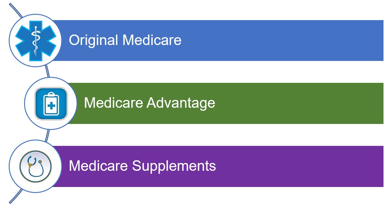 medicare products